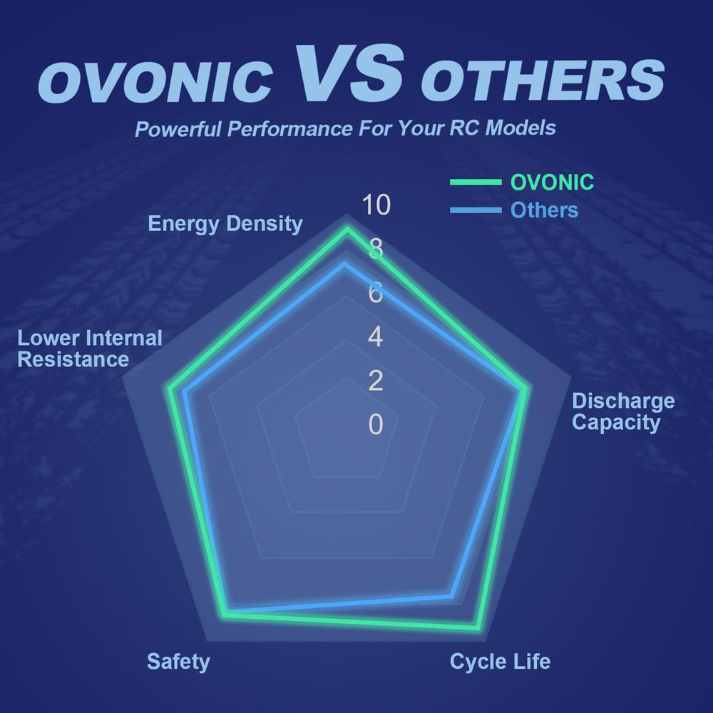 OVONIC battery dimensions for quick model comparisons