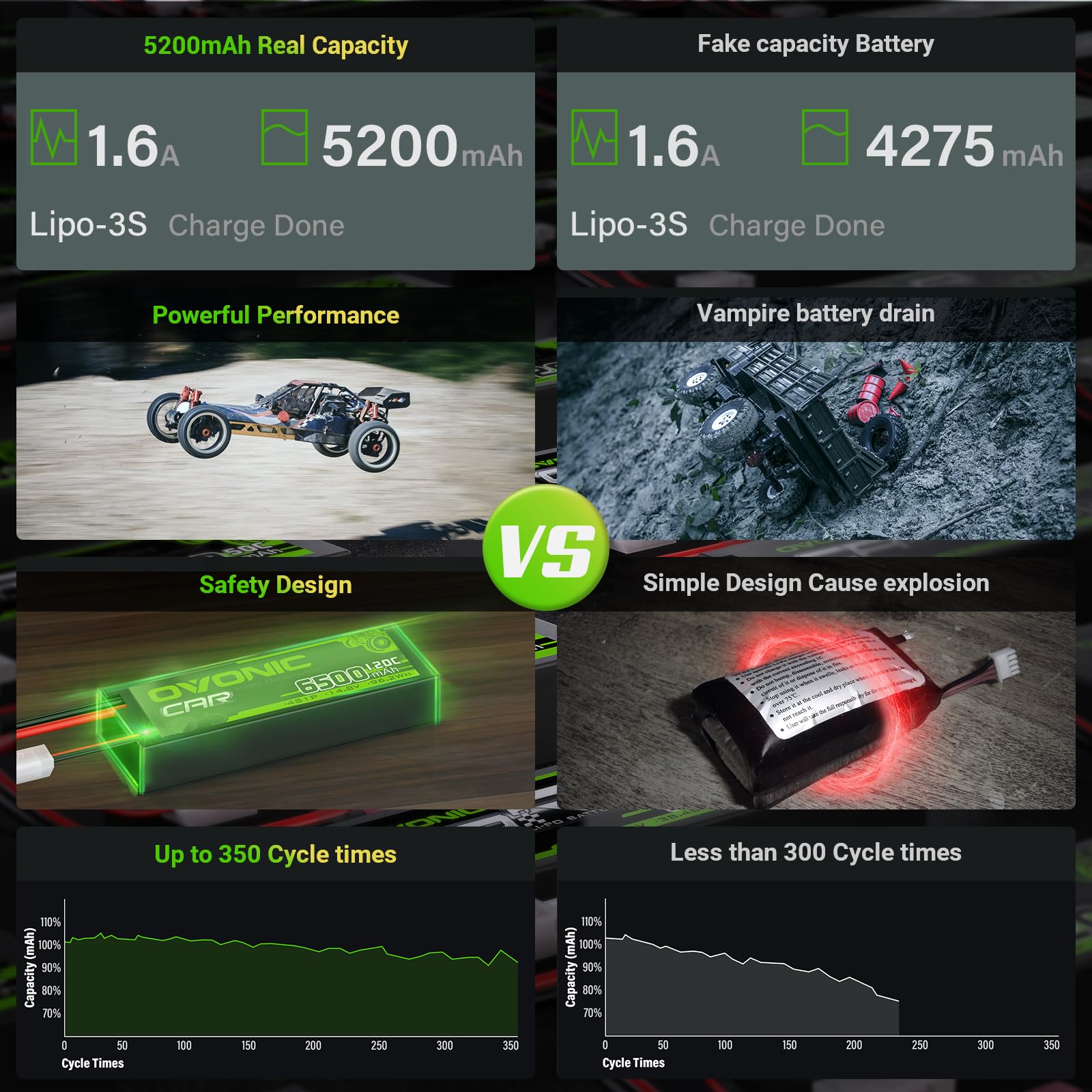 OVONIC Lipo 3S pack with T-Plug connector for compatibility.