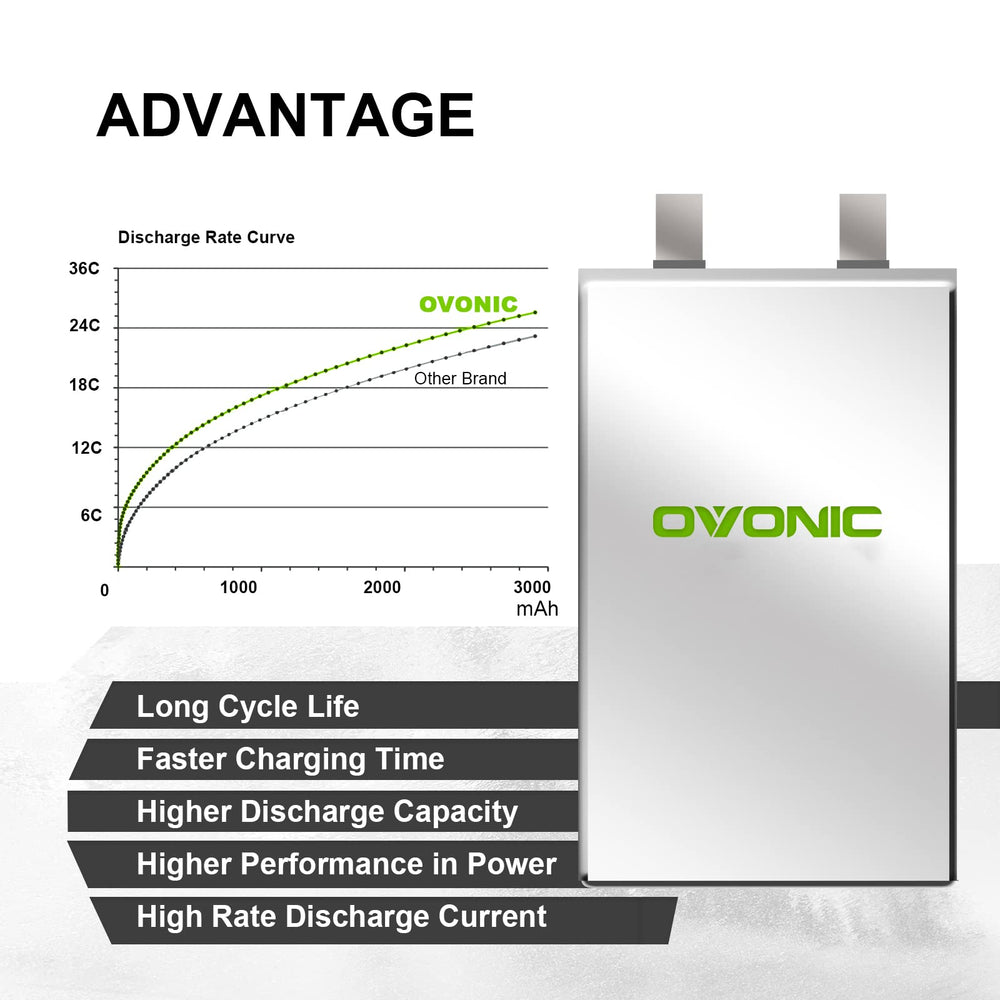 OVONIC soft case packaging includes manual and stickers for easy setup.