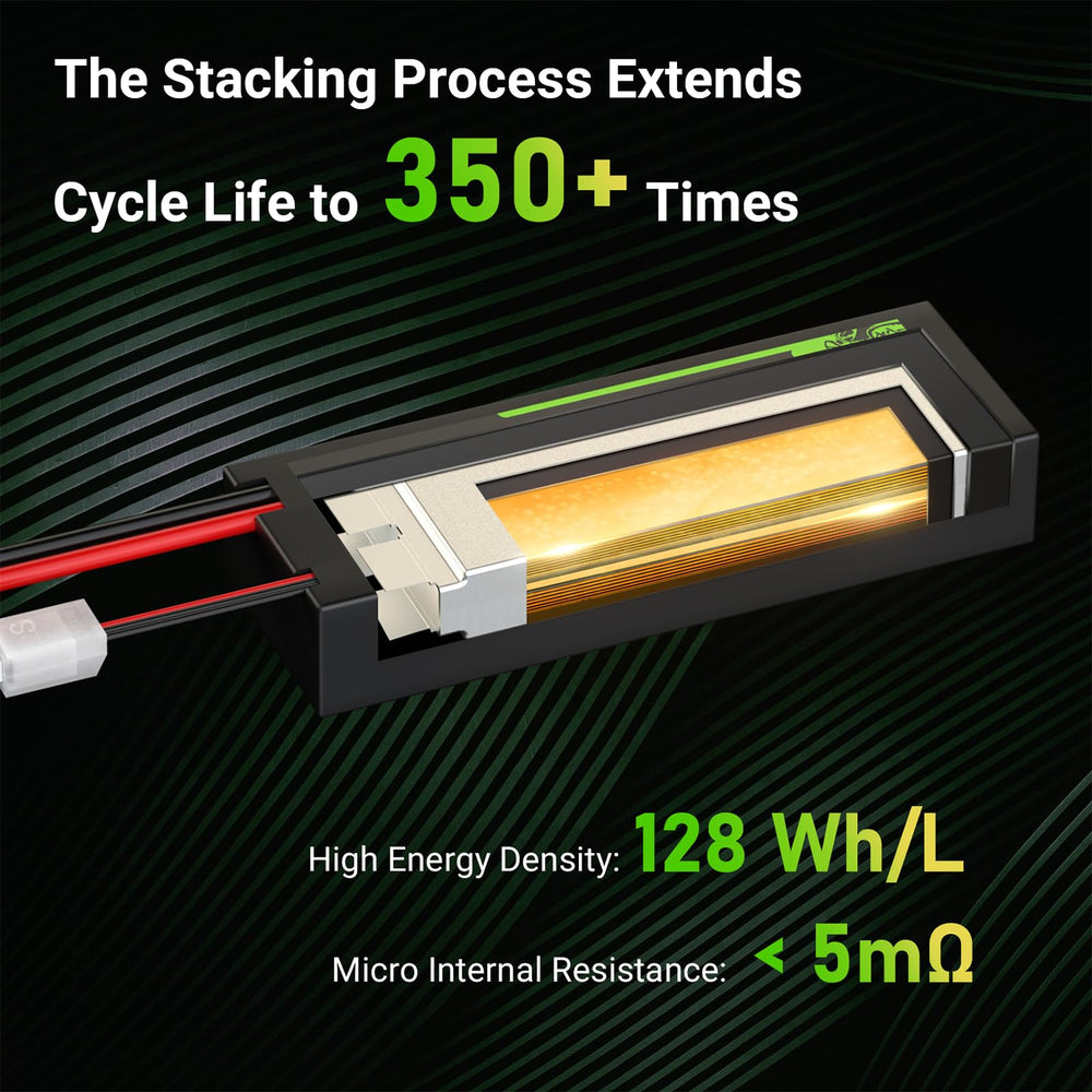 OVONIC two-pack packaging with warranty support