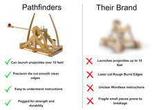Pathfinders Leonardo da Vinci Catapult eco-friendly wood highlights sustainable materials