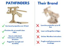 Pathfinders Roman Ballista FSC wood offers natural, non-toxic materials