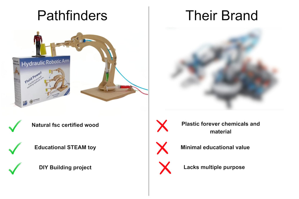 Pathfinders STEM Kit desk toy setup for curious minds during study breaks