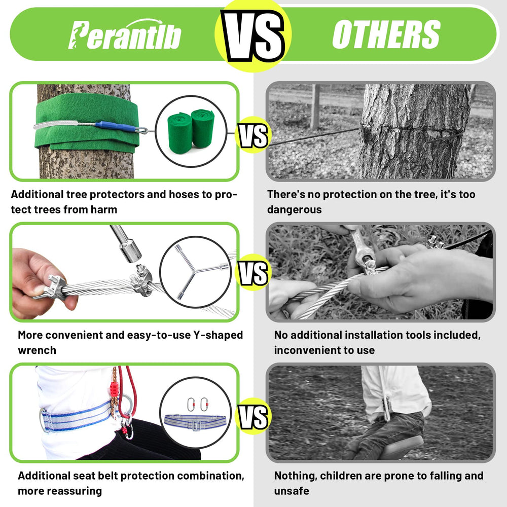 Perantlb travel bag keeps components organized for easy transport.