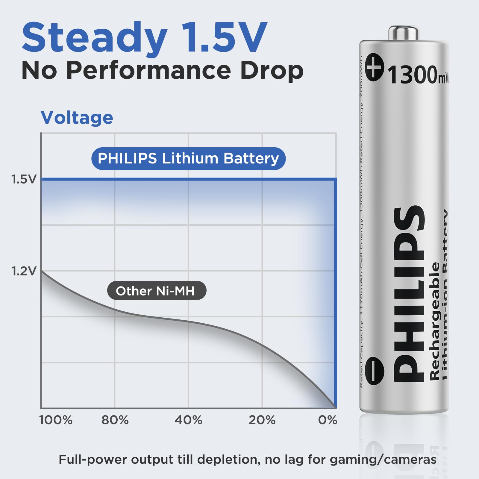 Batteries seated securely in the charger illustrating organized, safe maintenance