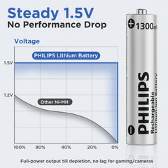 Batteries seated securely in the charger illustrating organized, safe maintenance