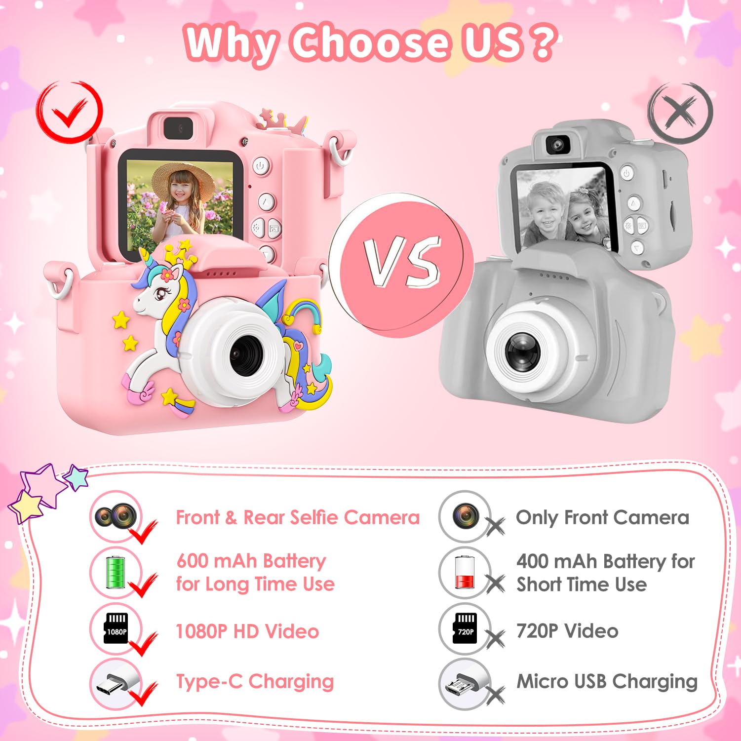 PHNIXGAM Pink Unicorn Kids Camera 2 inch screen display