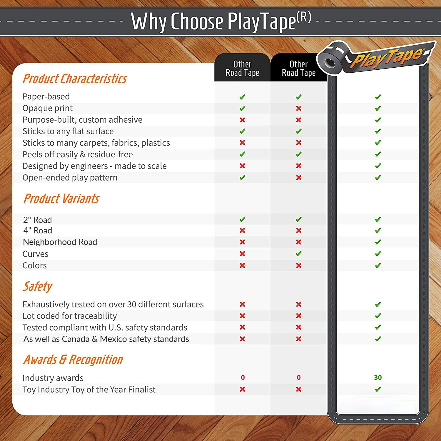PlayTape Dirt Road is latex-free, safe for play areas
