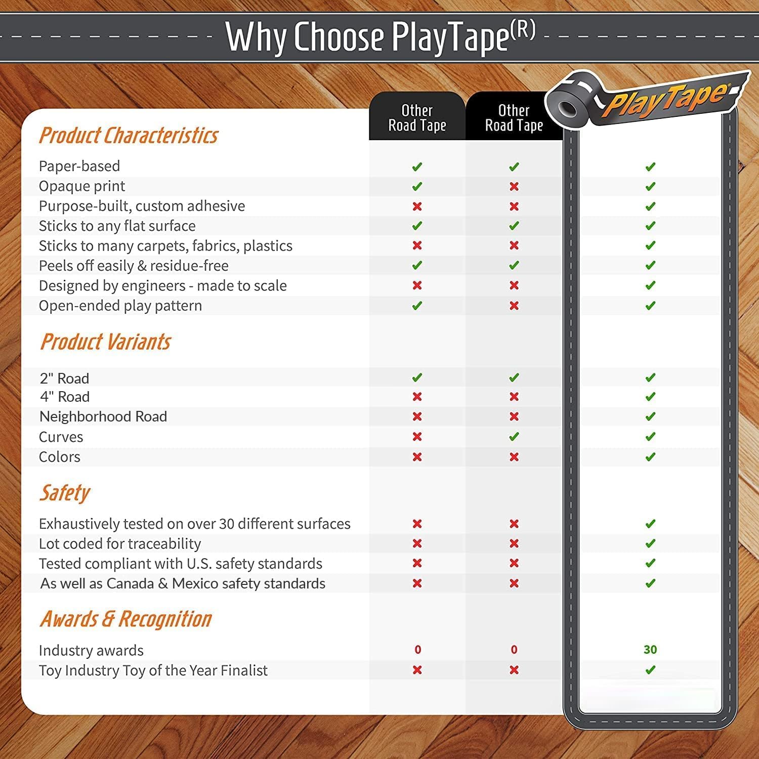 PlayTape non-toxic material ensures safe play for children and homes.