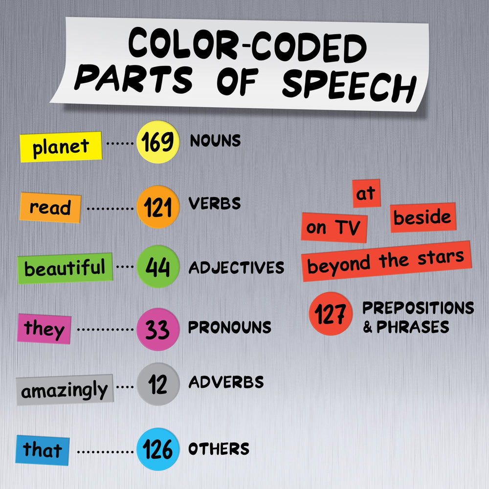 Poetry Tiles 632 adjectives and nouns verbs tiles boost varied vocabulary