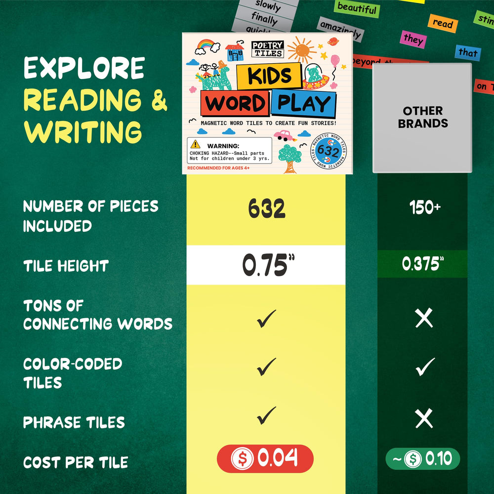 Poetry Tiles 632 pronouns and phrases aid smoother storytelling