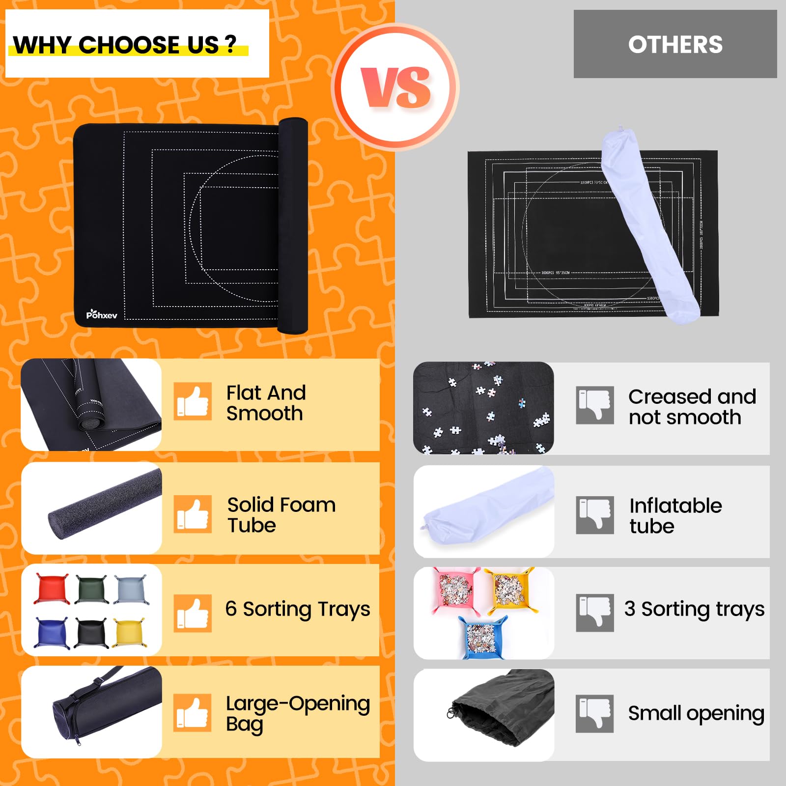 Pohxev upgraded travel storage bag keeps components portable