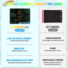 POPERFUN 16-inch LCD Writing Tablet pen slot detail for easy storage
