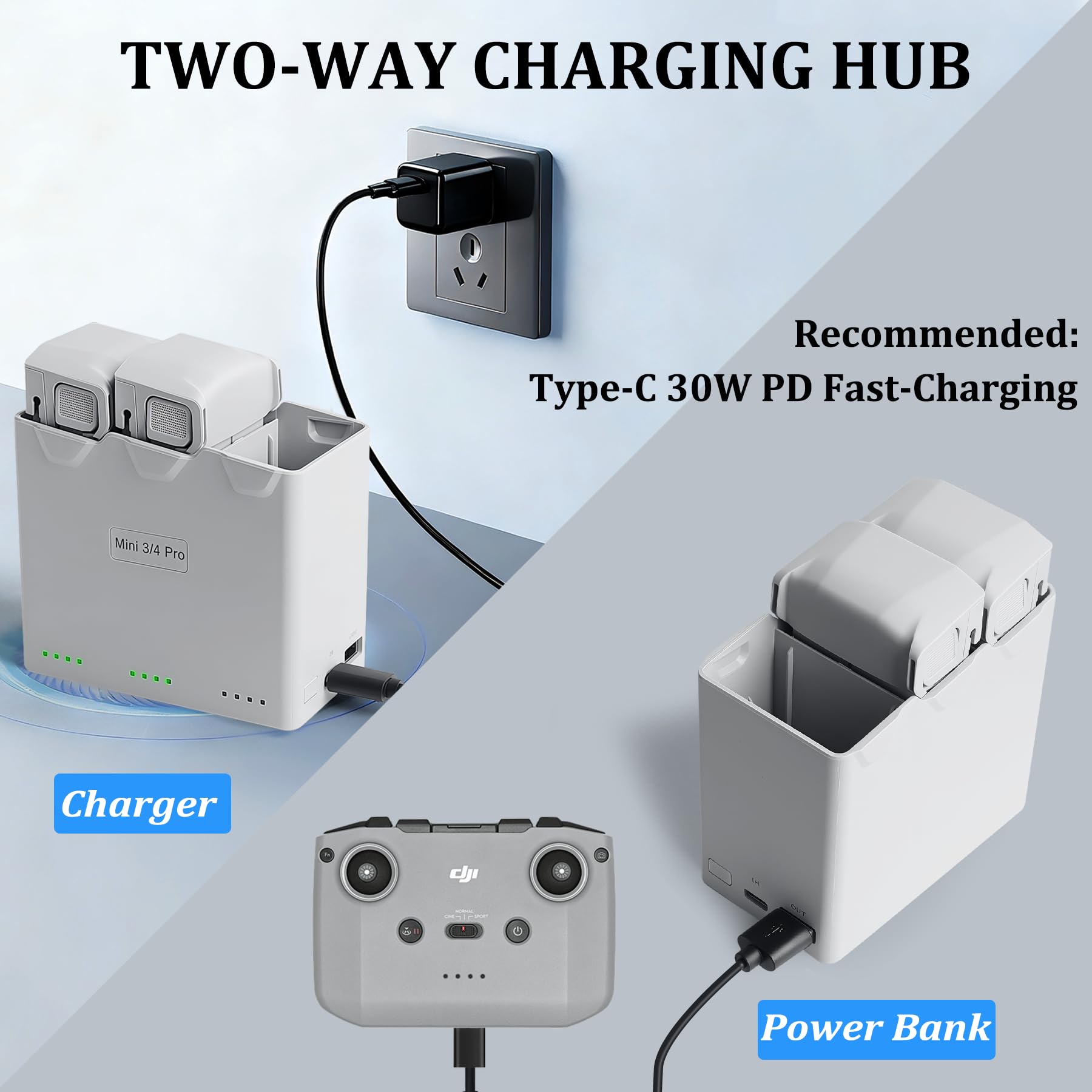 POWERION battery safety protections guard against overcharge and overheating during flights.