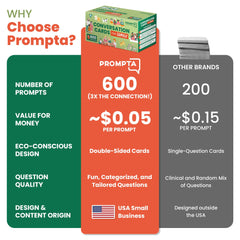 Prompta 600 double-sided cards offer versatile prompts for any scene.