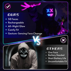 QAQ LED Mask built-in 600mAh battery for long use