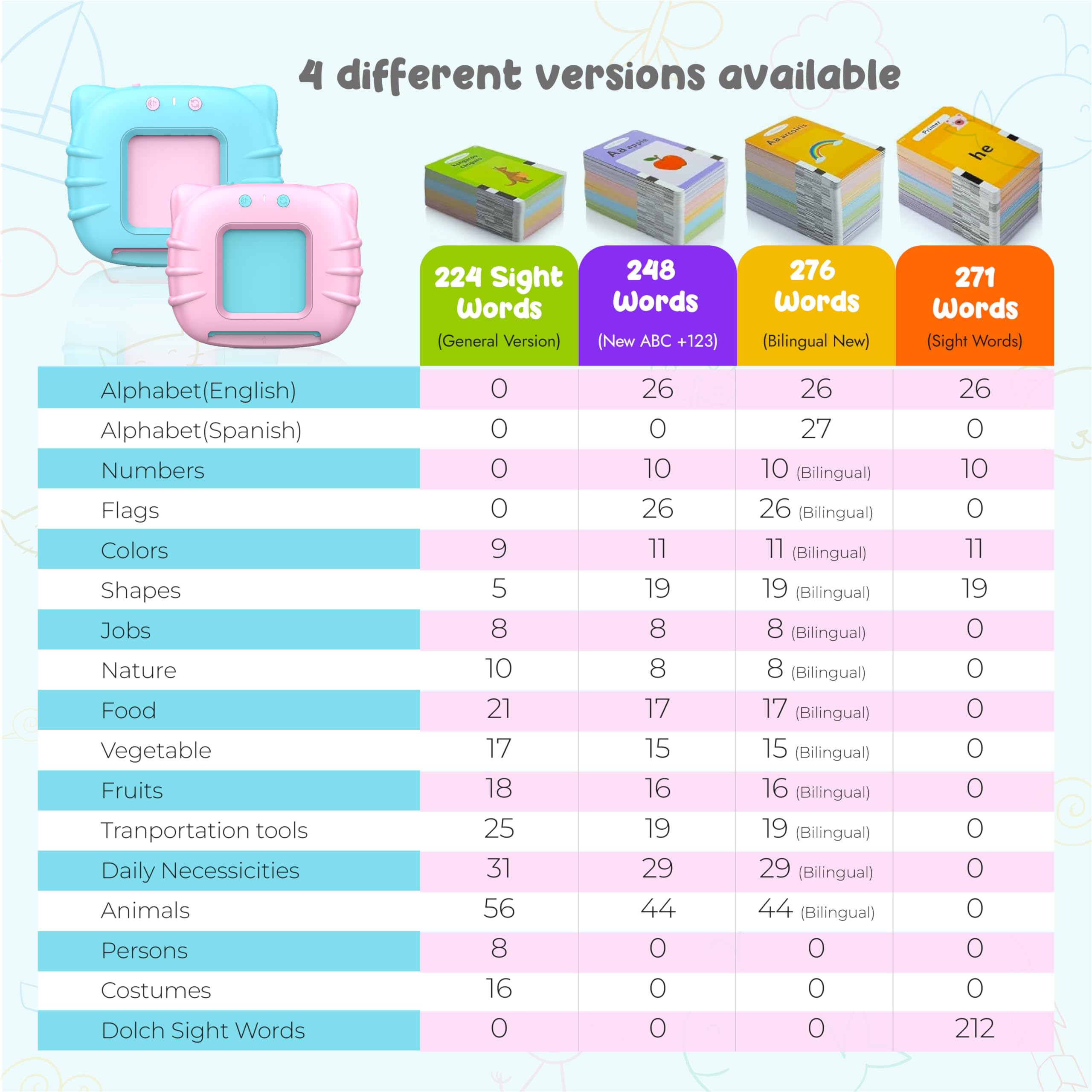 QuTZ ABC Talking Flash Cards animal and vehicle sounds enhance engagement