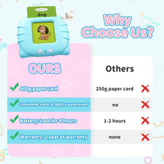 QuTZ ABC Talking Flash Cards compact size fits preschool pockets