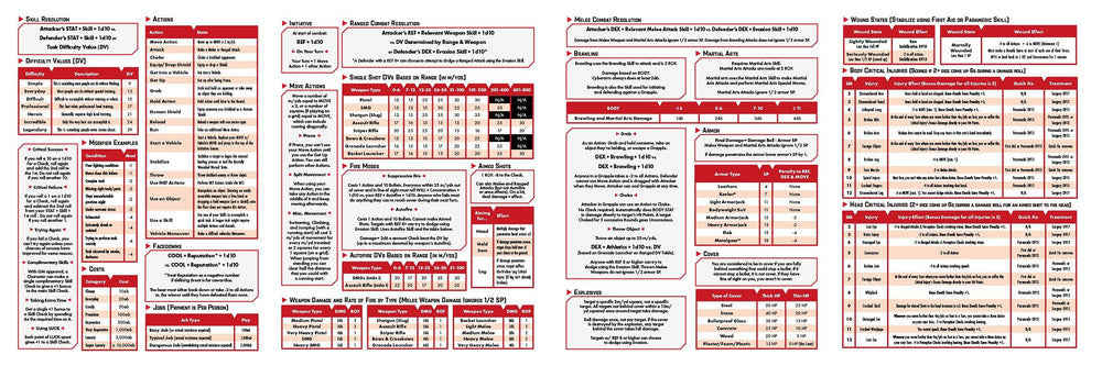 R. Talsorian Games Cyberpunk Red Data Screen Panel 3 shields notes from curious eyes at the table