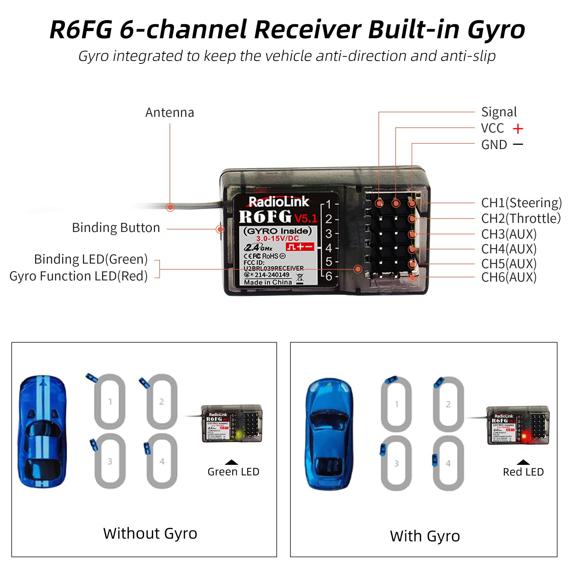 Radiolink R6FG bind button simplifies quick pairing.