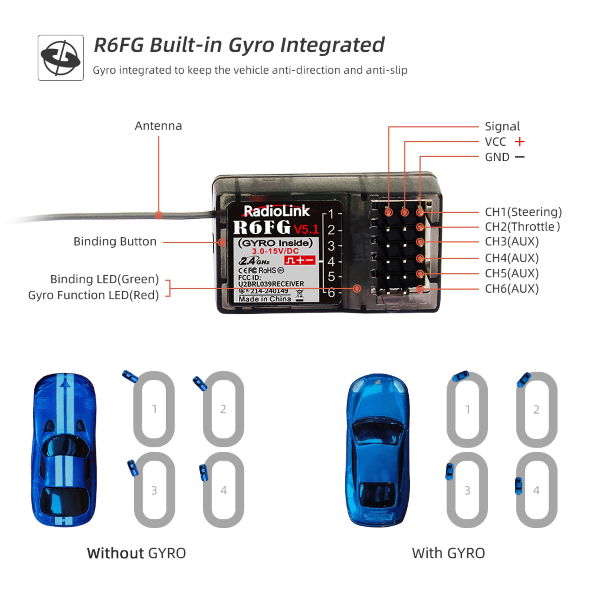 Radiolink RC4GS V3 per-channel customization for flexible configurations