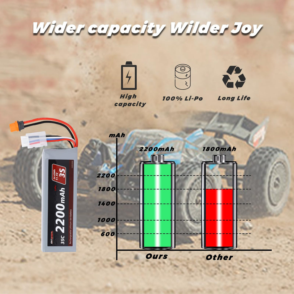 RCAWD 3S 11.1V 2200mAh LiPo battery ready for long RC sessions