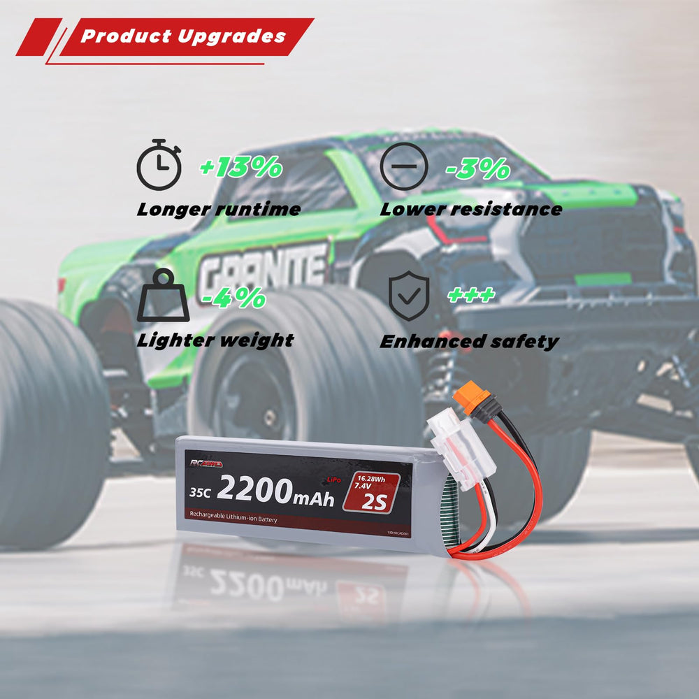 RCAWD battery fitting Mega Brushless BLX setups for versatile upgrades