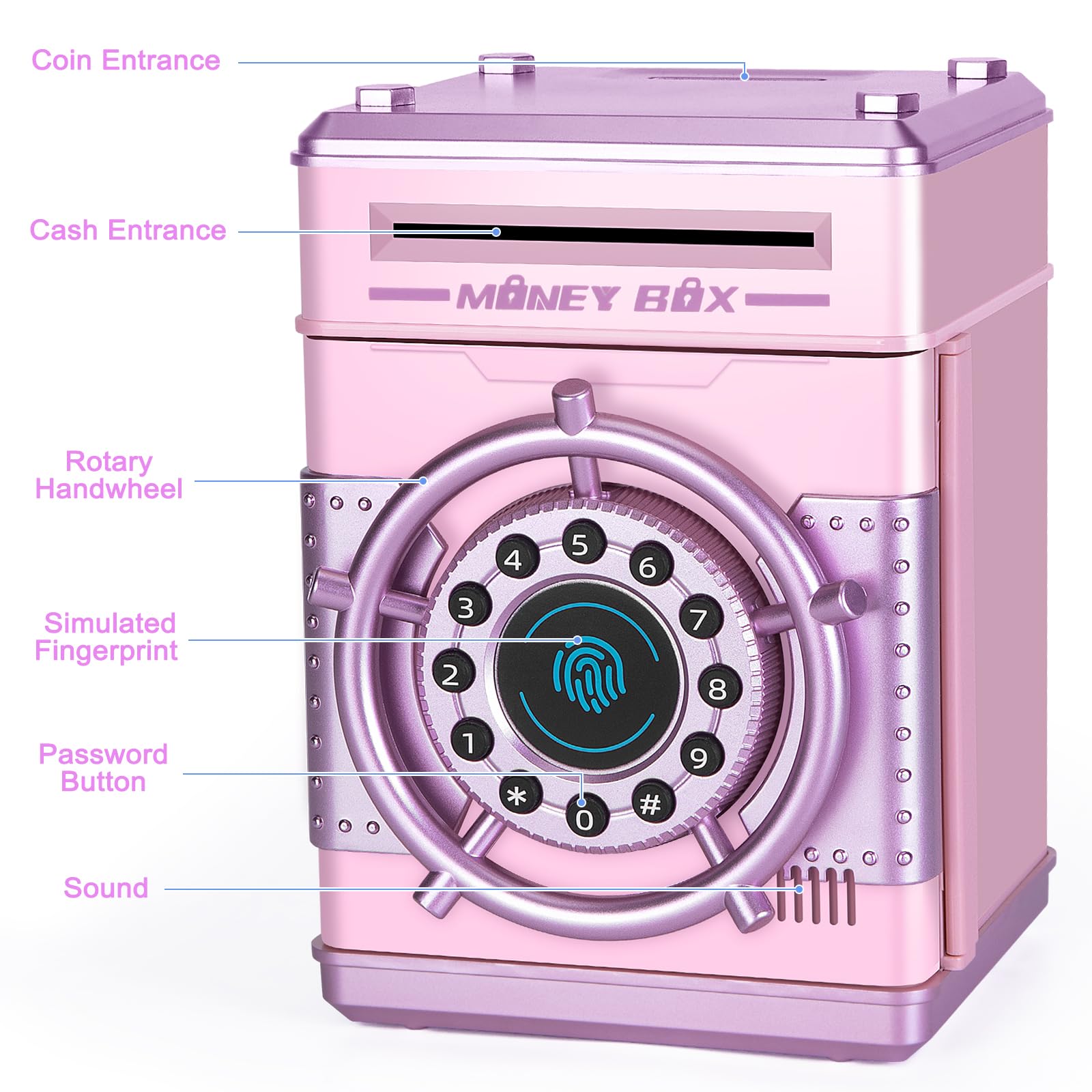 Refasy piggy bank rotary handwheel provides tactile, engaging access