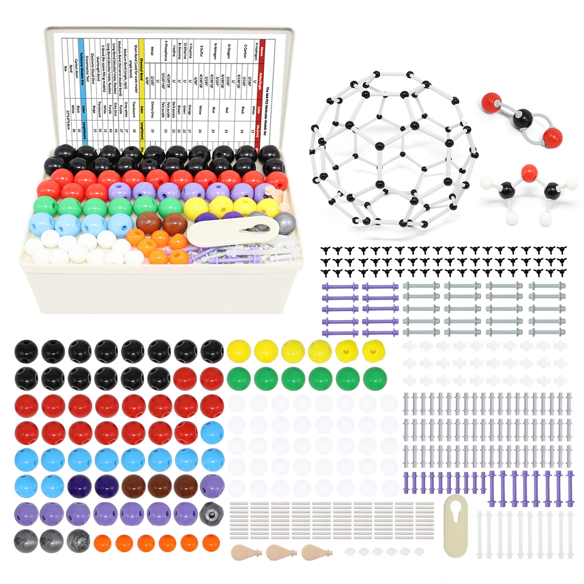 RELIANCER 444PCS model kit box for classroom demonstrations and hands-on learning