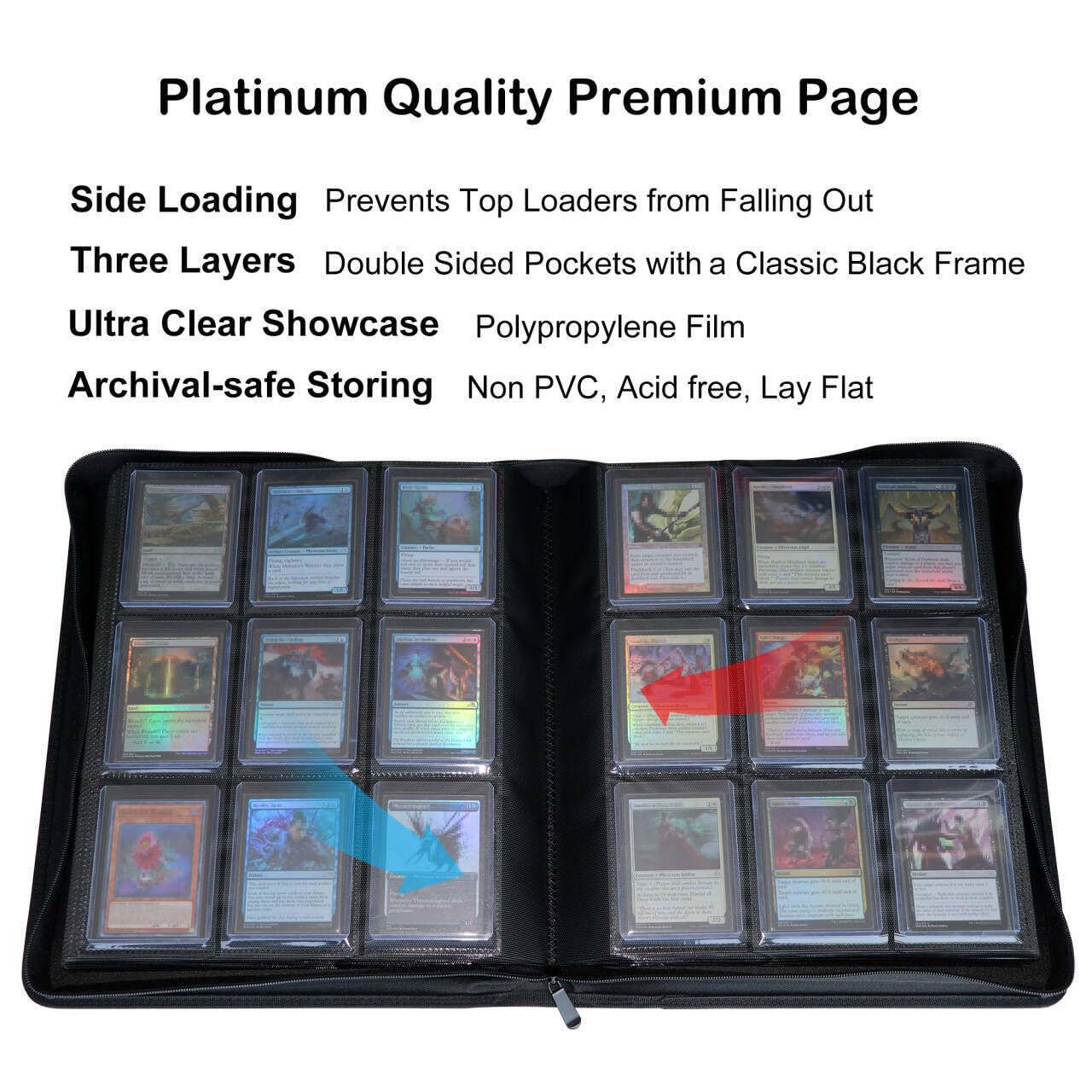 Rieton nine-pocket page assembly for organized card collections