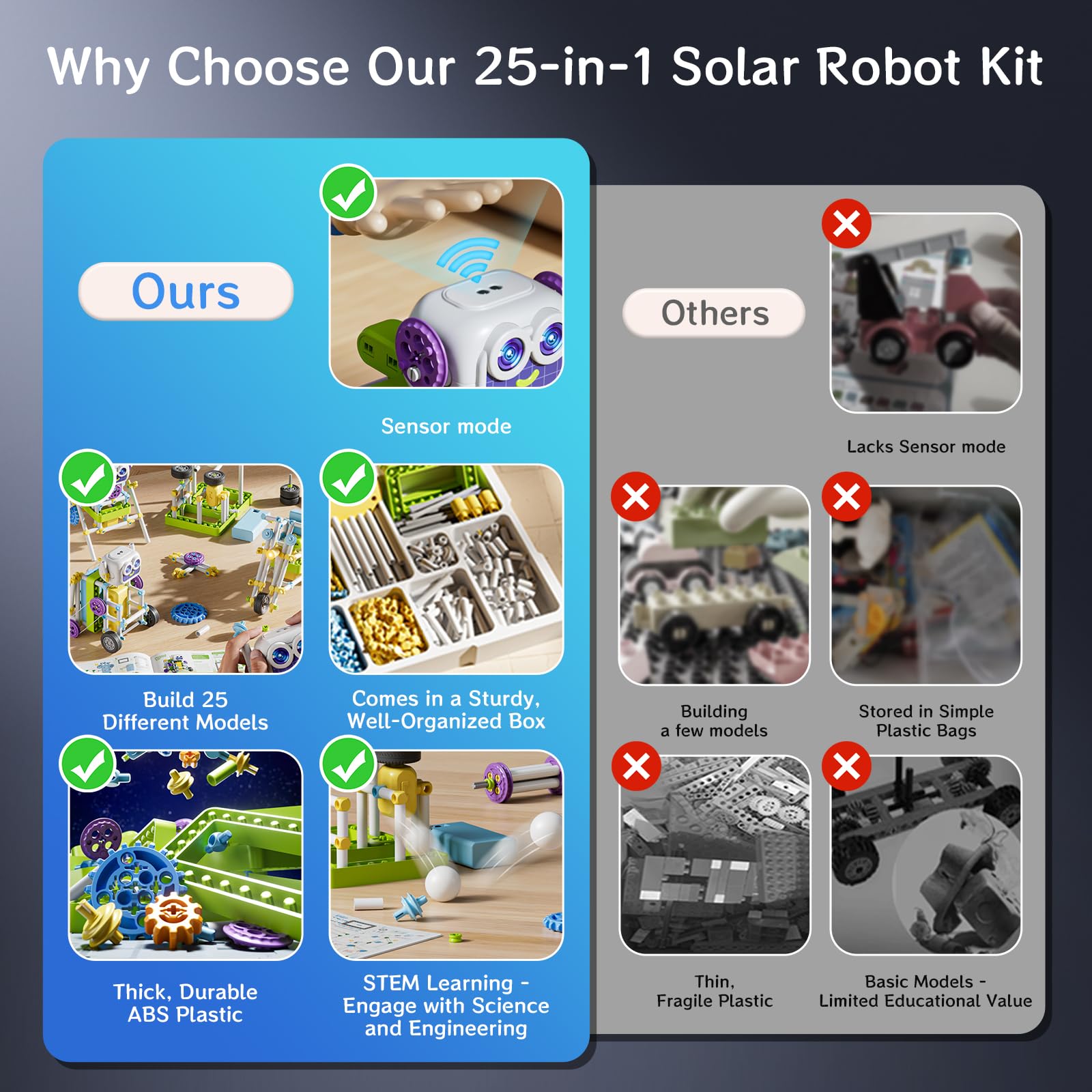 RISUNTOY solar-powered robot with gear system demonstrates motion principles.