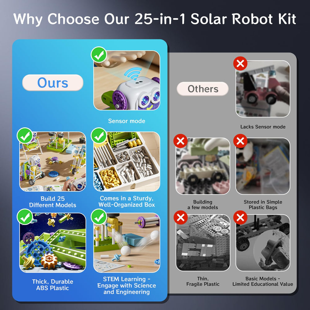 RISUNTOY solar-powered robot with gear system demonstrates motion principles.