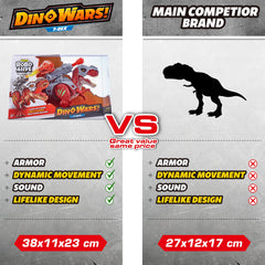 Robo Alive Dino Wars T-Rex detailed sculpt for realistic display.