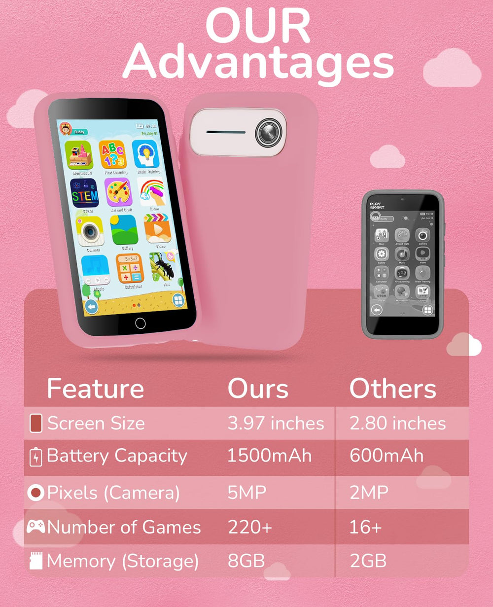 Rseaay Kids Phone rechargeable battery supports daily use and extended play.