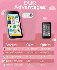 Rseaay Kids Phone rechargeable battery supports daily use and extended play.