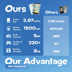 Rseaay kids smart phone 8gb storage keeps photos and games organized.
