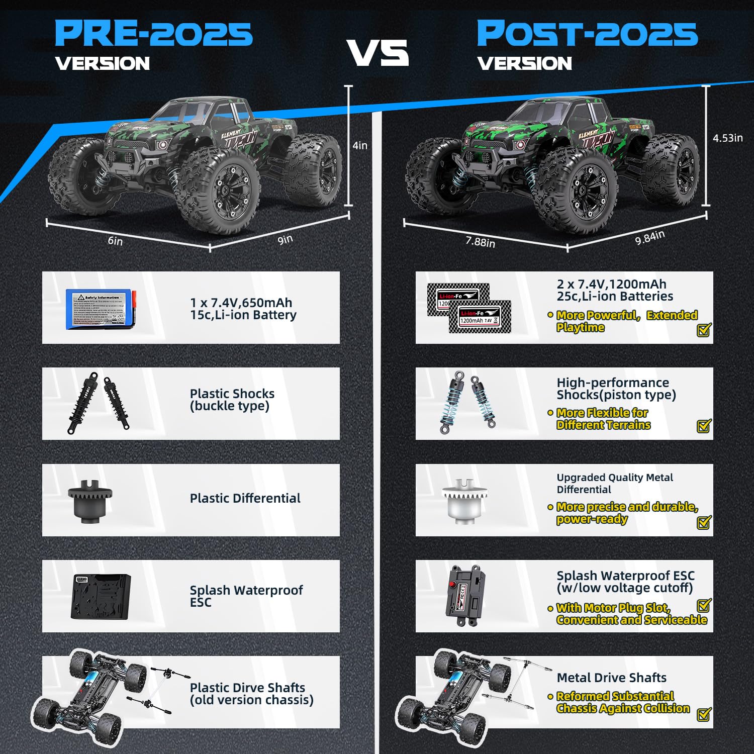 Sanherb metal gear differential close-up indicating solid performance and reliability