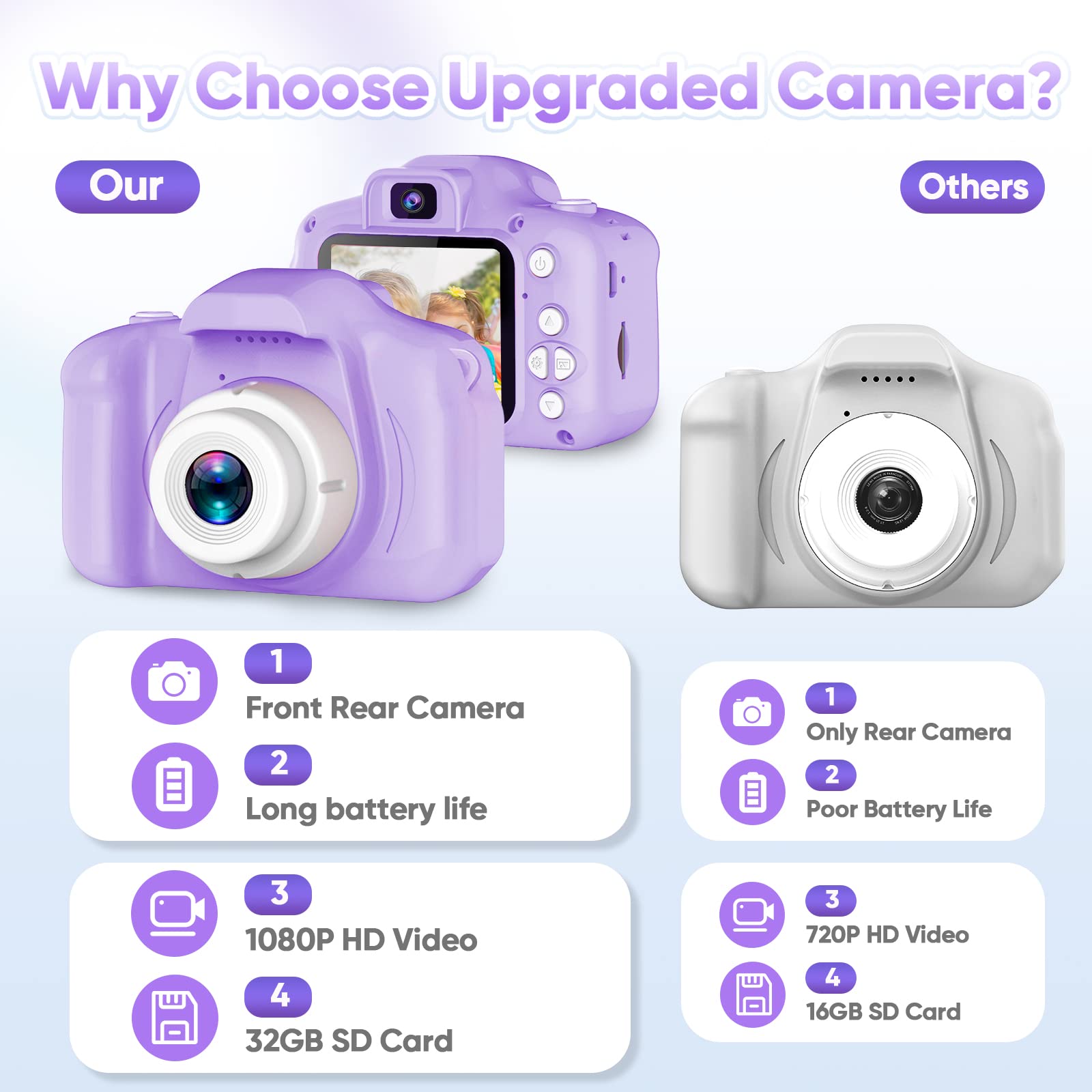 Seckton Upgrade Kids Selfie Camera in selfie mode for easy self-portraits