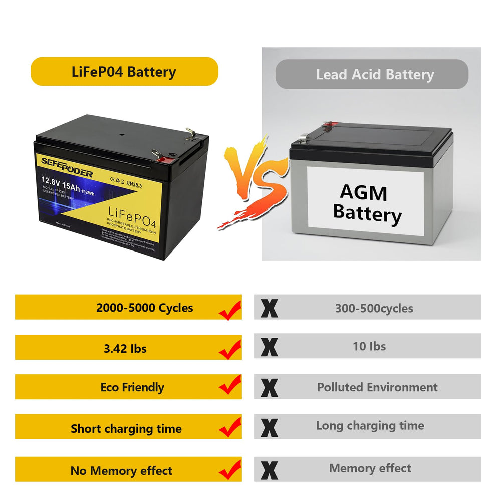 SEFEPODER built-in BMS safety protection against overcharge and short circuits