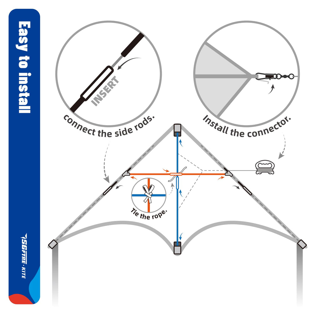 SGftre Delta Kite after-sales support promises prompt help with questions.