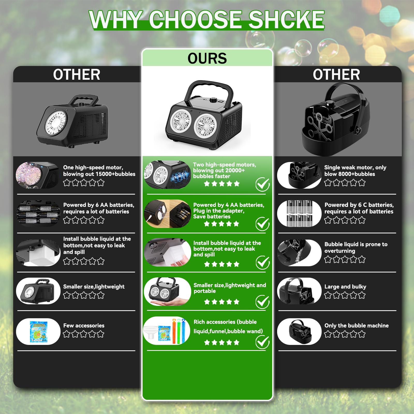 SHCKE bubble machine as a delightful gift for birthdays and outdoor events.