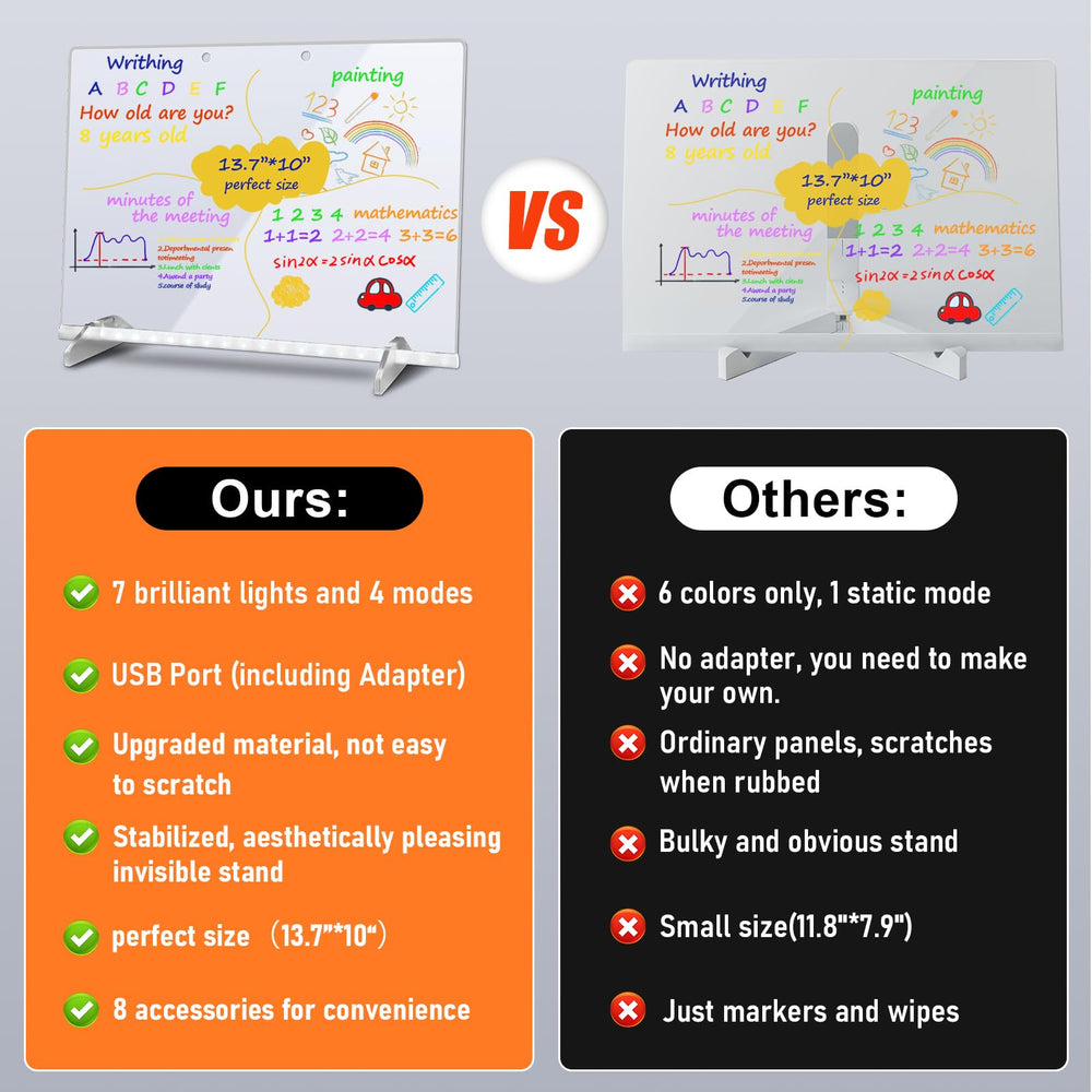 Signsxcel drawing board offers a large 13.7 by 10 inch drawing area for kids