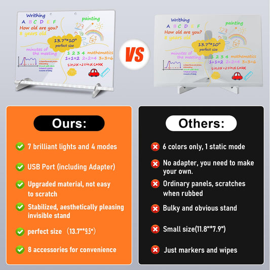 Signsxcel LED drawing board color modes close-up highlighting brightness and mode options for vibrant art sessions.