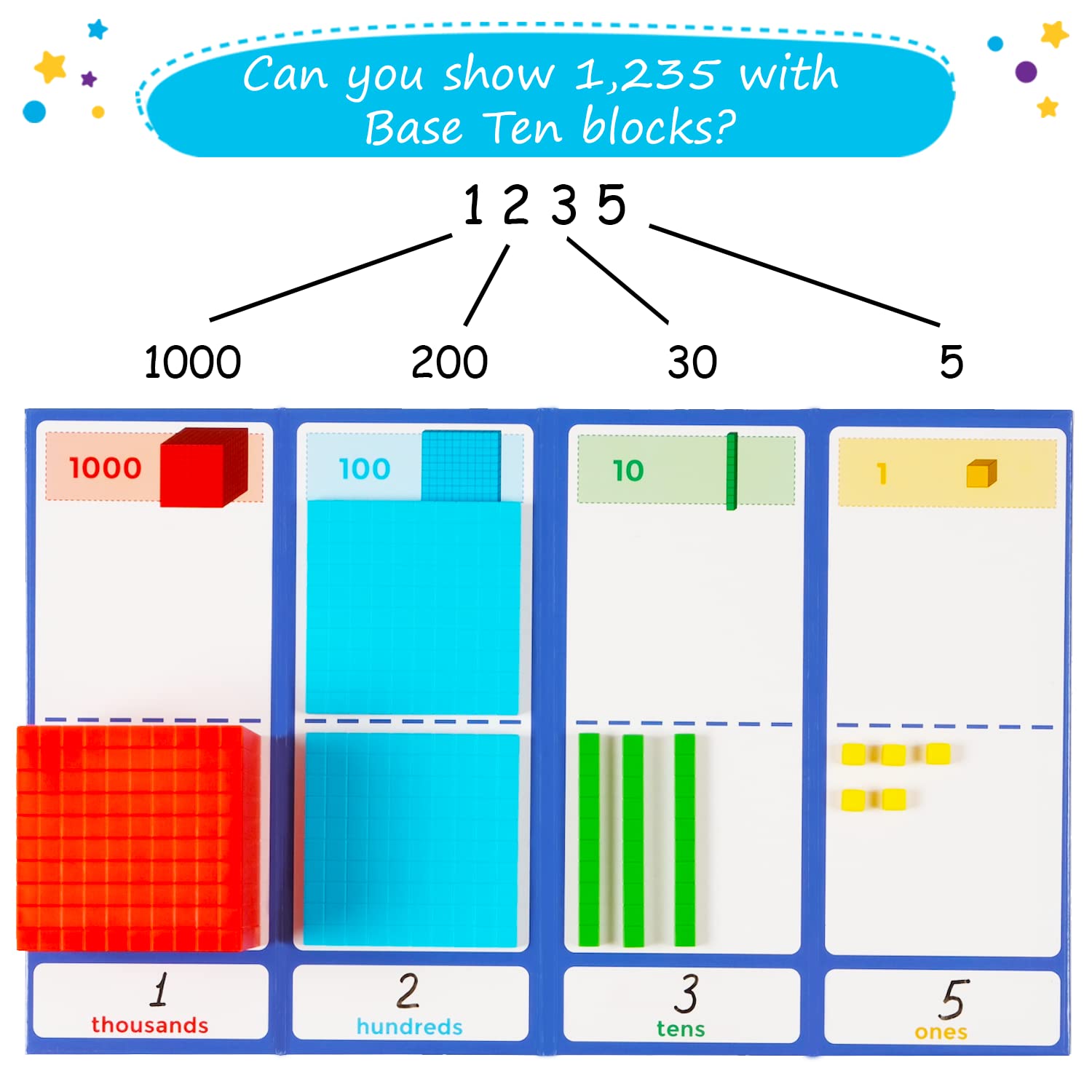 Simply Magic tens rods turning numbers into concrete tens