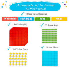 Simply Magic blue flats represent hundreds, aiding quick visual math demonstrations.