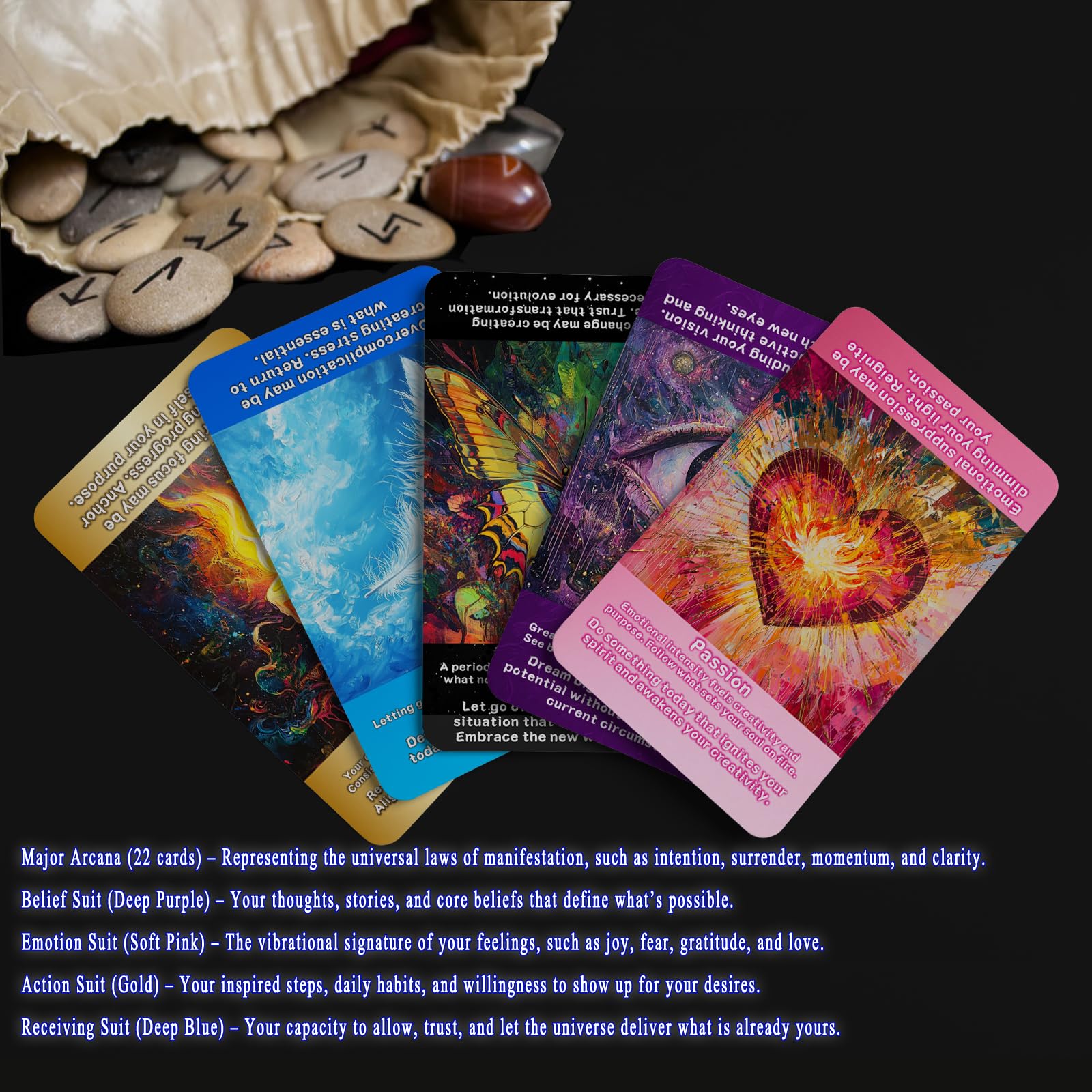 Sishui four suits Belief Emotion Action Receiving guide your process.