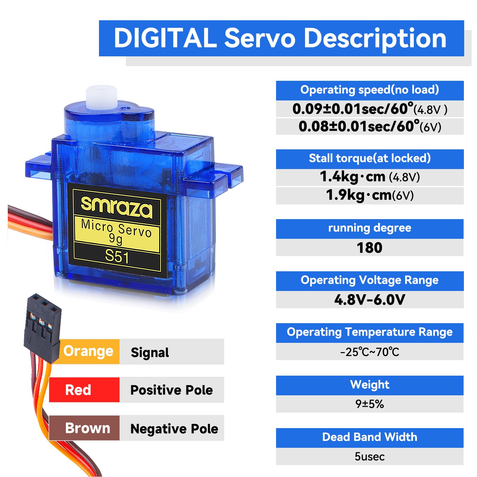 Smraza SG90 Arduino and Raspberry Pi ready servo for easy PWM control.