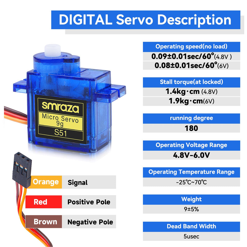Smraza SG90 Arduino and Raspberry Pi ready servo for easy PWM control.