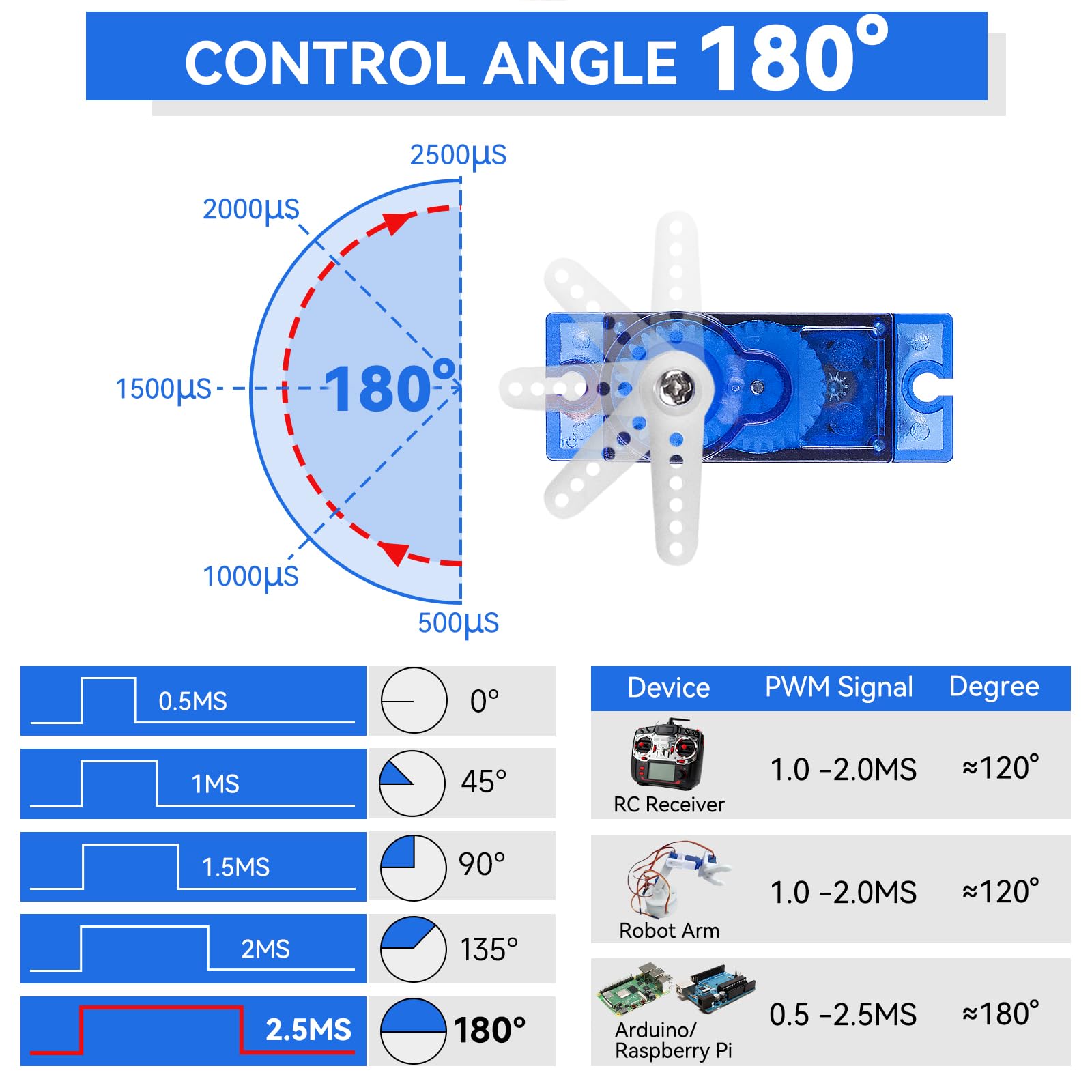 Smraza SG90 used in RC plane or glider applications for quick response.