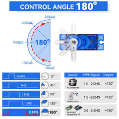 Smraza SG90 used in RC plane or glider applications for quick response.